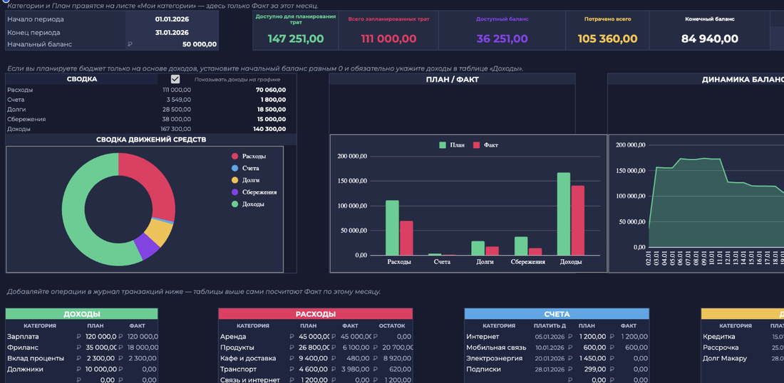Скриншот финансового трекера — реальная таблица Trackwell