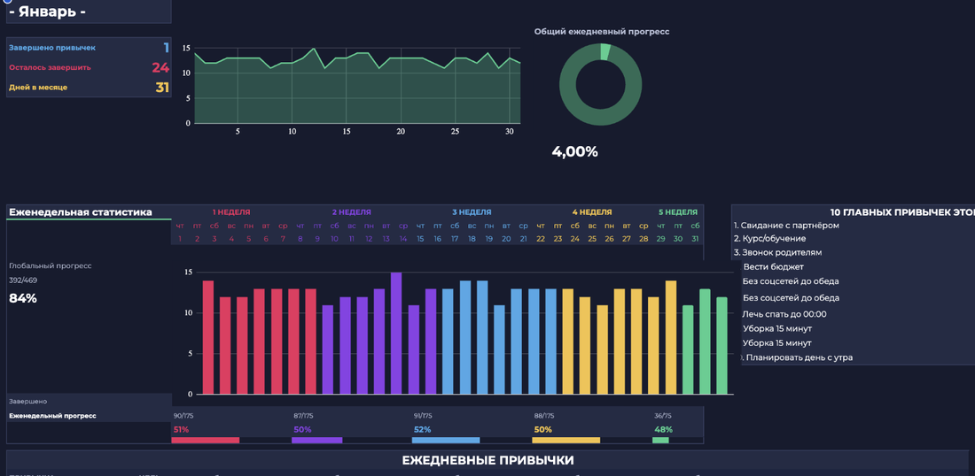 Скриншот трекера привычек — реальная таблица Trackwell